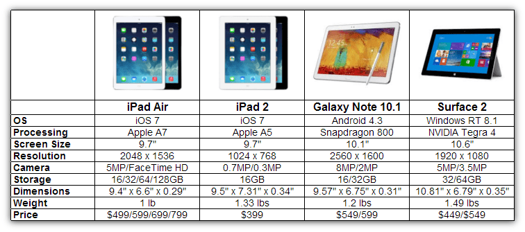 iPad comparison